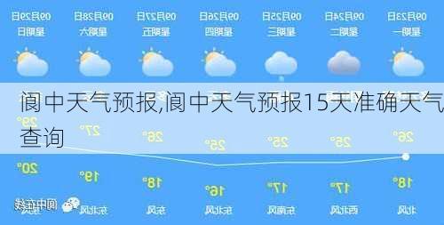 阆中天气预报,阆中天气预报15天准确天气查询-第2张图片-呼呼旅行网