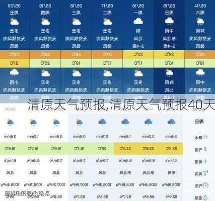 清原天气预报,清原天气预报40天-第3张图片-呼呼旅行网