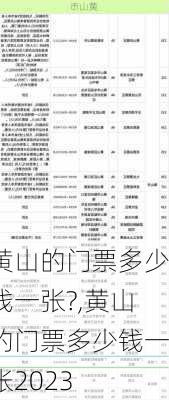 黄山的门票多少钱一张?,黄山的门票多少钱一张2023-第3张图片-呼呼旅行网