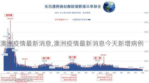 澳洲疫情最新消息,澳洲疫情最新消息今天新增病例-第1张图片-呼呼旅行网