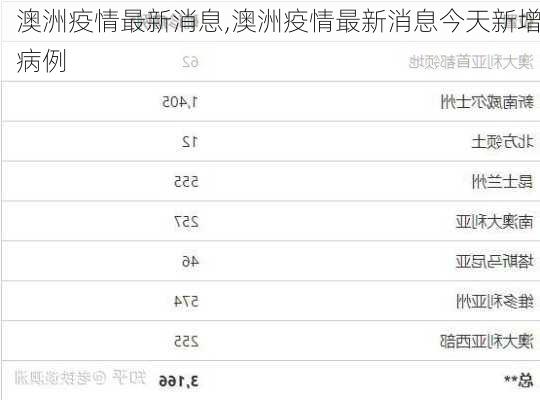 澳洲疫情最新消息,澳洲疫情最新消息今天新增病例-第3张图片-呼呼旅行网