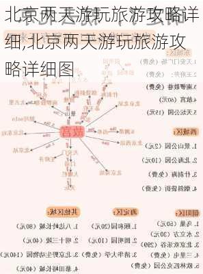 北京两天游玩旅游攻略详细,北京两天游玩旅游攻略详细图-第3张图片-呼呼旅行网