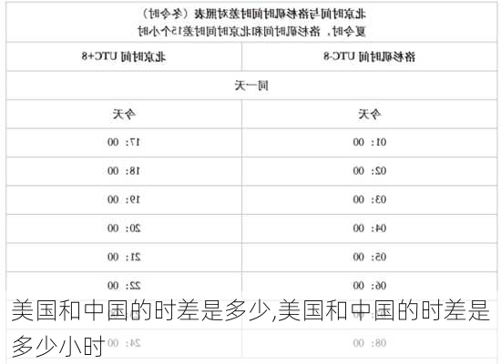 美国和中国的时差是多少,美国和中国的时差是多少小时-第1张图片-呼呼旅行网