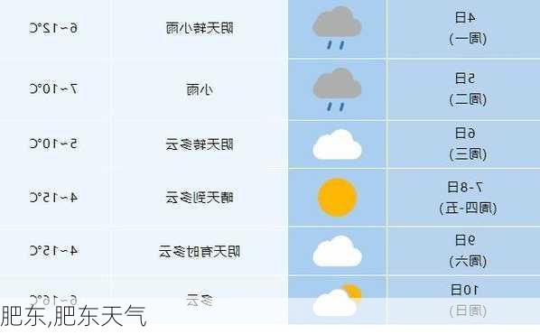 肥东,肥东天气-第3张图片-呼呼旅行网