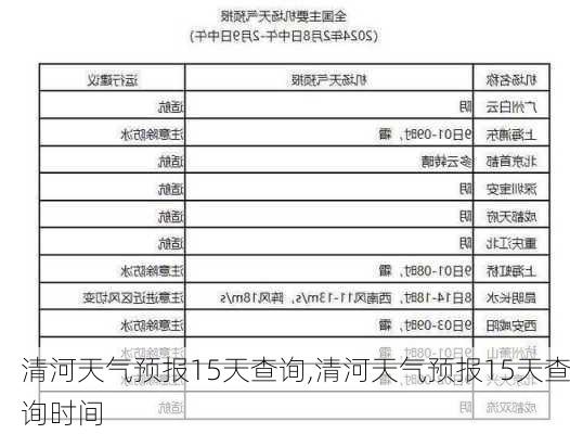 清河天气预报15天查询,清河天气预报15天查询时间-第1张图片-呼呼旅行网