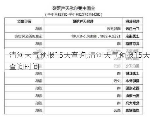 清河天气预报15天查询,清河天气预报15天查询时间-第2张图片-呼呼旅行网