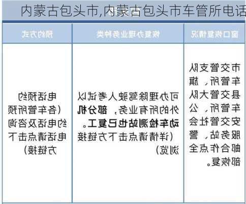 内蒙古包头市,内蒙古包头市车管所电话-第2张图片-呼呼旅行网