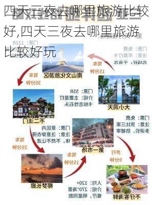 四天三夜去哪里旅游比较好,四天三夜去哪里旅游比较好玩-第2张图片-呼呼旅行网