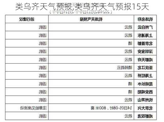 类乌齐天气预报,类乌齐天气预报15天