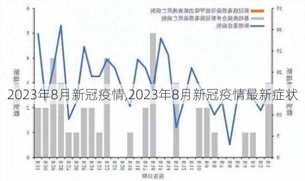 2023年8月新冠疫情,2023年8月新冠疫情最新症状-第3张图片-呼呼旅行网