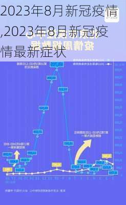 2023年8月新冠疫情,2023年8月新冠疫情最新症状-第2张图片-呼呼旅行网