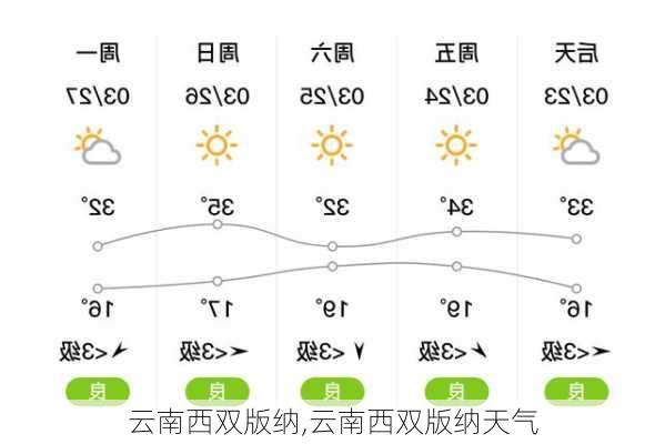 云南西双版纳,云南西双版纳天气-第2张图片-呼呼旅行网