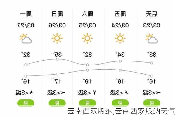 云南西双版纳,云南西双版纳天气-第2张图片-呼呼旅行网