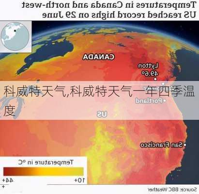 科威特天气,科威特天气一年四季温度