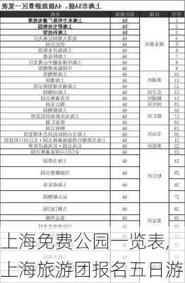 上海免费公园一览表,上海旅游团报名五日游-第2张图片-呼呼旅行网