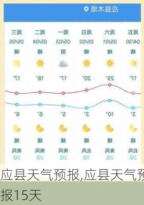 应县天气预报,应县天气预报15天