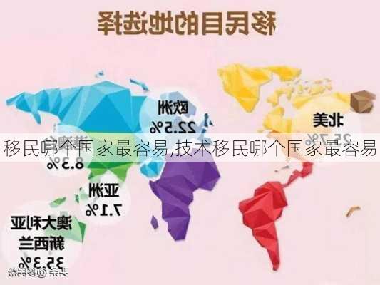 移民哪个国家最容易,技术移民哪个国家最容易