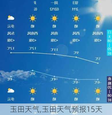 玉田天气,玉田天气预报15天-第2张图片-呼呼旅行网