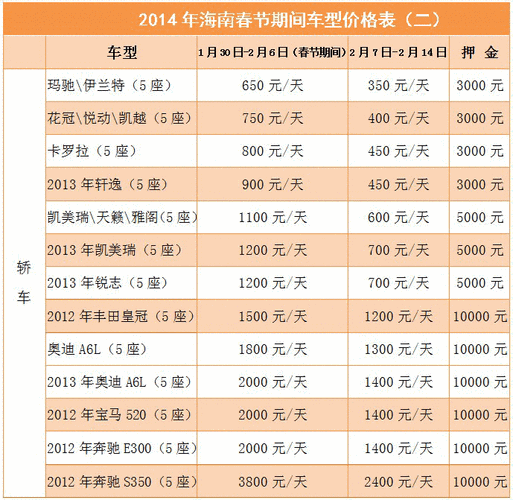 租车价格一天多少钱,海南租车价格一天多少钱-第1张图片-呼呼旅行网