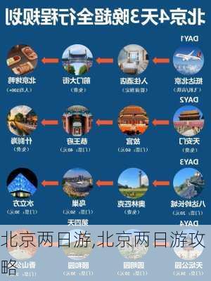 北京两日游,北京两日游攻略-第3张图片-呼呼旅行网