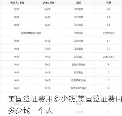 美国签证费用多少钱,美国签证费用多少钱一个人-第1张图片-呼呼旅行网