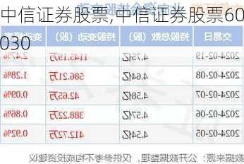 中信证券股票,中信证券股票60030-第3张图片-呼呼旅行网