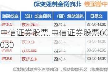 中信证券股票,中信证券股票60030-第3张图片-呼呼旅行网