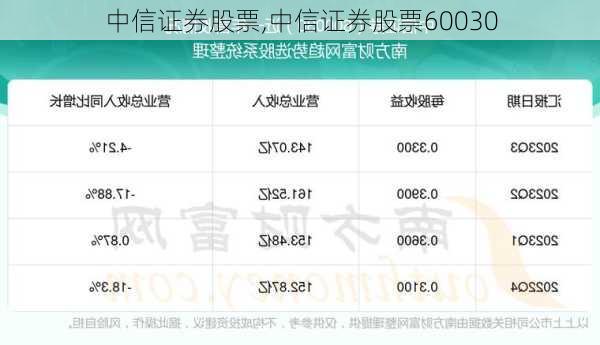 中信证券股票,中信证券股票60030-第2张图片-呼呼旅行网