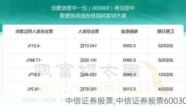 中信证券股票,中信证券股票60030-第2张图片-呼呼旅行网