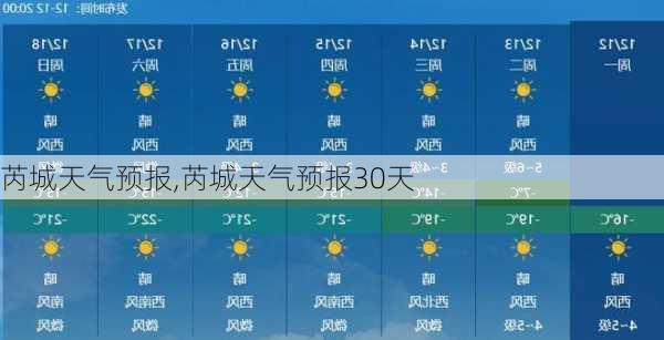 芮城天气预报,芮城天气预报30天-第1张图片-呼呼旅行网