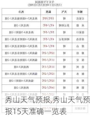 秀山天气预报,秀山天气预报15天准确一览表-第1张图片-呼呼旅行网