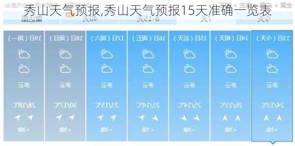 秀山天气预报,秀山天气预报15天准确一览表-第3张图片-呼呼旅行网