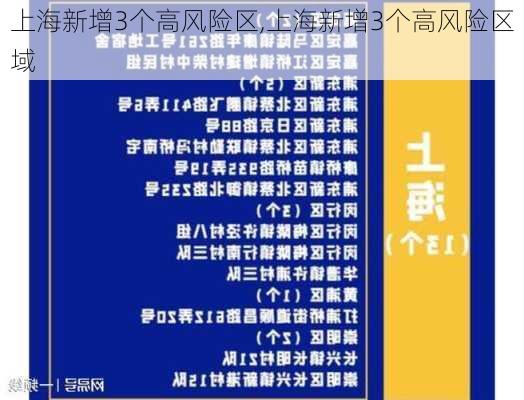 上海新增3个高风险区,上海新增3个高风险区域-第3张图片-呼呼旅行网