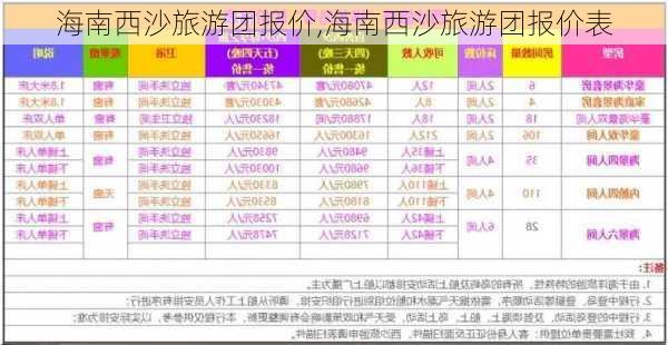 海南西沙旅游团报价,海南西沙旅游团报价表-第1张图片-呼呼旅行网