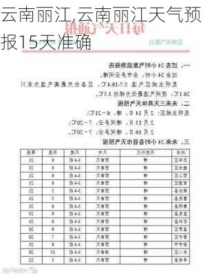 云南丽江,云南丽江天气预报15天准确-第3张图片-呼呼旅行网