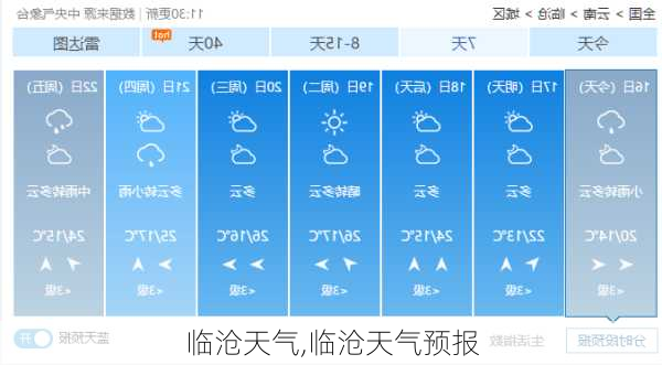 临沧天气,临沧天气预报