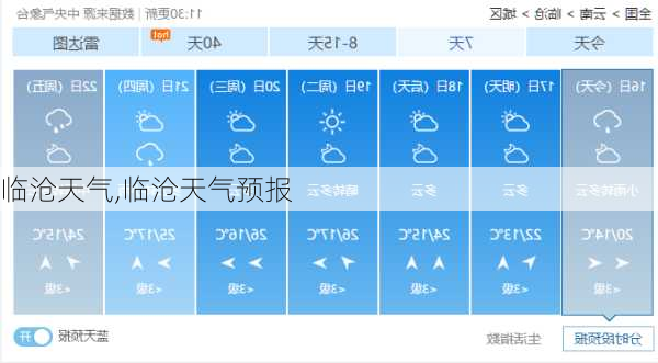 临沧天气,临沧天气预报