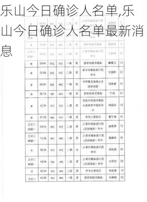 乐山今日确诊人名单,乐山今日确诊人名单最新消息-第3张图片-呼呼旅行网