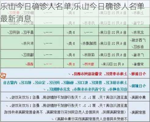 乐山今日确诊人名单,乐山今日确诊人名单最新消息-第1张图片-呼呼旅行网