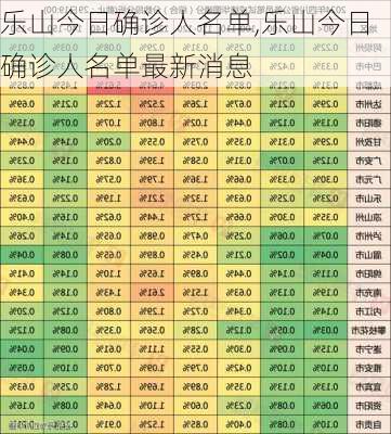 乐山今日确诊人名单,乐山今日确诊人名单最新消息-第2张图片-呼呼旅行网