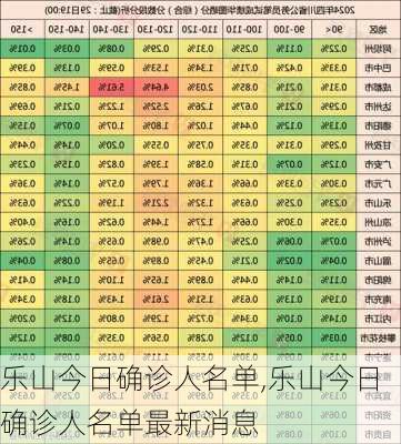 乐山今日确诊人名单,乐山今日确诊人名单最新消息-第2张图片-呼呼旅行网