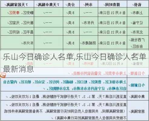 乐山今日确诊人名单,乐山今日确诊人名单最新消息-第1张图片-呼呼旅行网