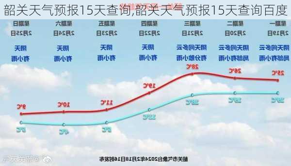 韶关天气预报15天查询,韶关天气预报15天查询百度-第1张图片-呼呼旅行网