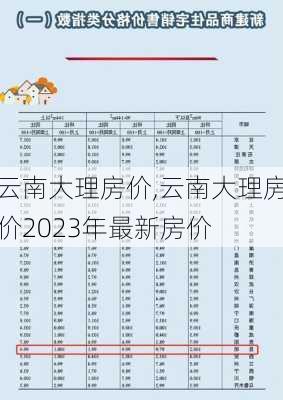 云南大理房价,云南大理房价2023年最新房价-第1张图片-呼呼旅行网