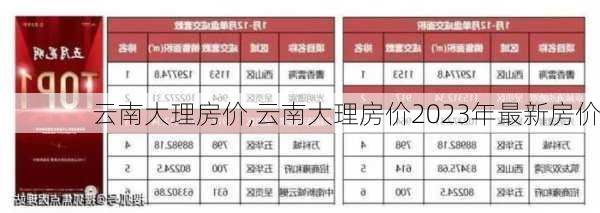 云南大理房价,云南大理房价2023年最新房价-第2张图片-呼呼旅行网