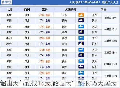 韶山天气预报15天,韶山天气预报15天30天-第3张图片-呼呼旅行网