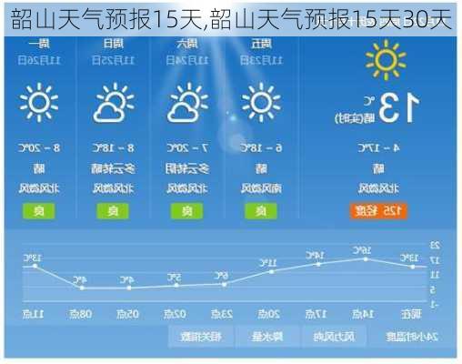 韶山天气预报15天,韶山天气预报15天30天-第2张图片-呼呼旅行网