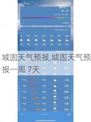 城固天气预报,城固天气预报一周 7天-第2张图片-呼呼旅行网