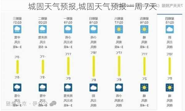 城固天气预报,城固天气预报一周 7天-第1张图片-呼呼旅行网