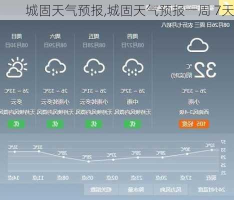 城固天气预报,城固天气预报一周 7天-第3张图片-呼呼旅行网